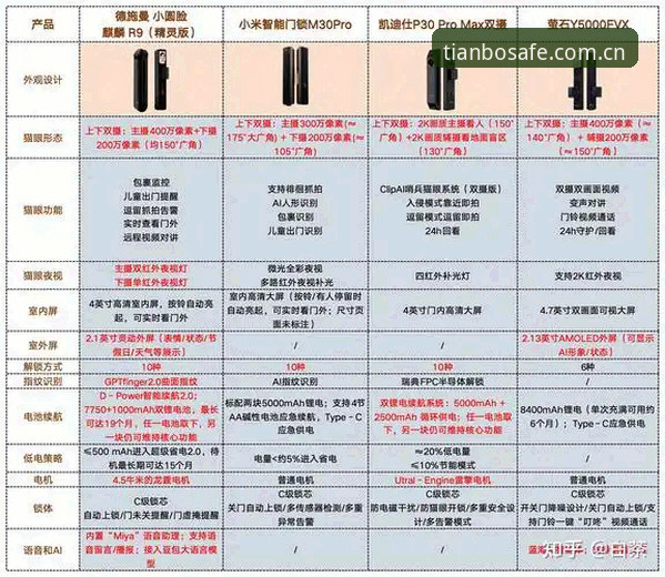 天博官网教程对比详解：老用户教你如何避开陷阱直达正版入口