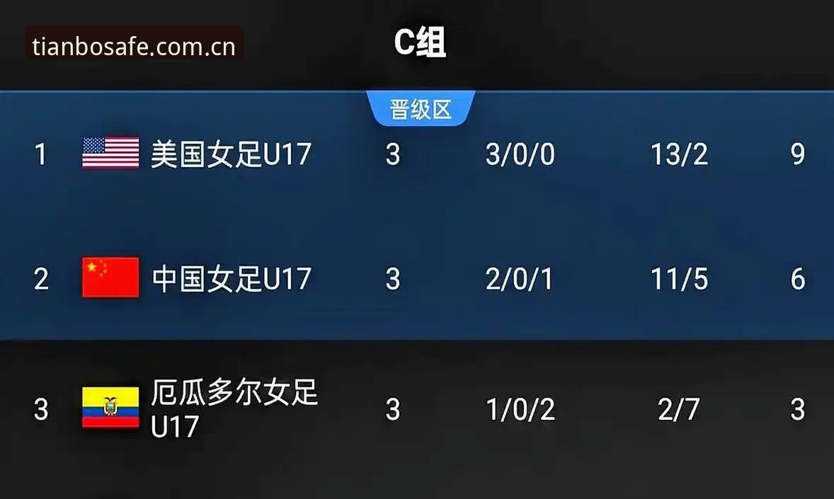 U17世界杯抽签结果详解：中国男女足分组形势全分析